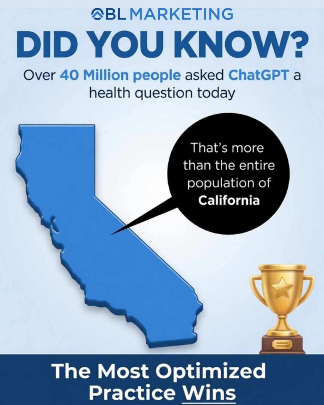 OBL Marketing - Did You Know ChatGPT